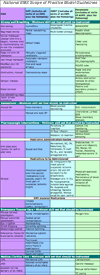 NES Scope Chart