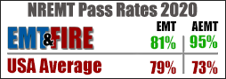NREMT Pass Rates