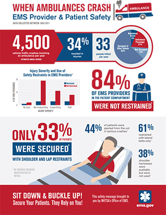 ambulance-safety-crashes